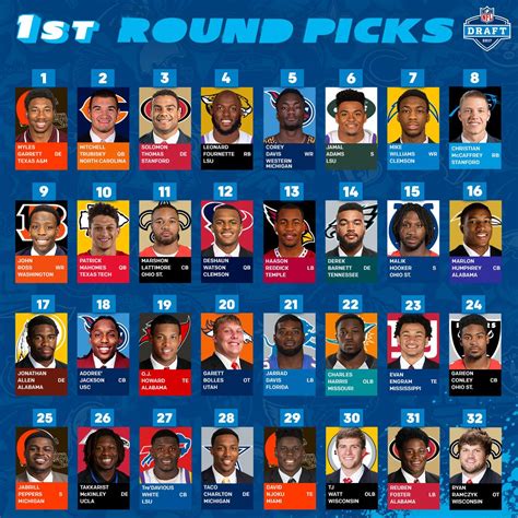 2014 nfl draft results|2014 NFL Draft Pick History and Results .